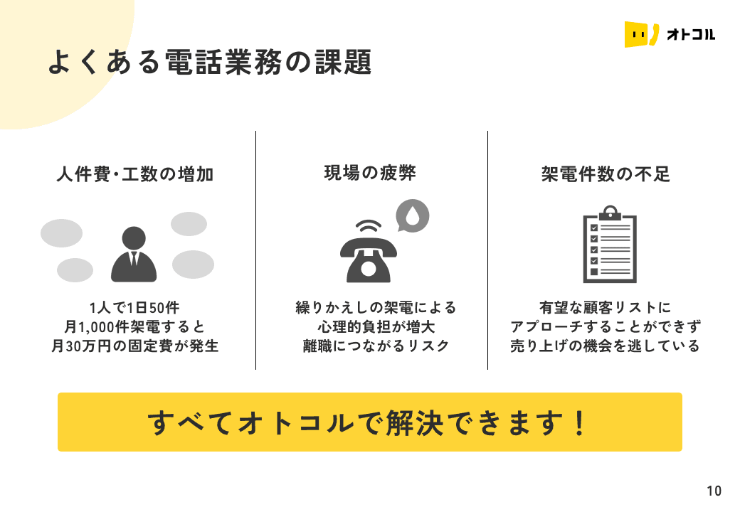 202404_よくある電話業務の課題